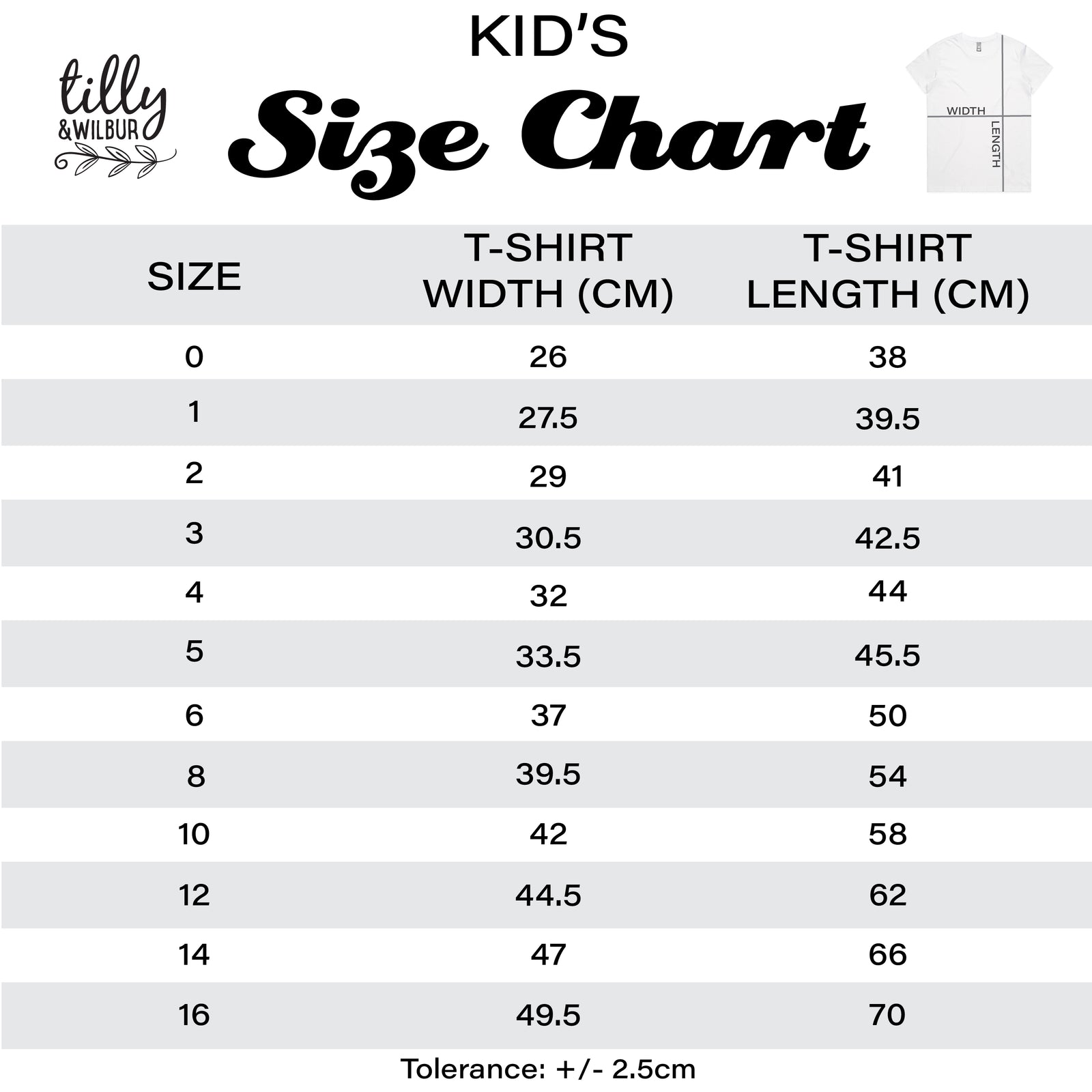 Big Brother Duties Starting On Personalised Due Date